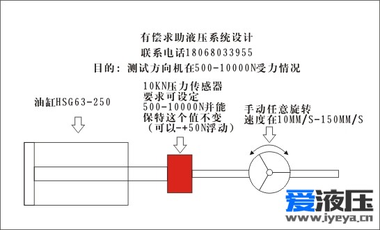 有偿求助液压系统设计