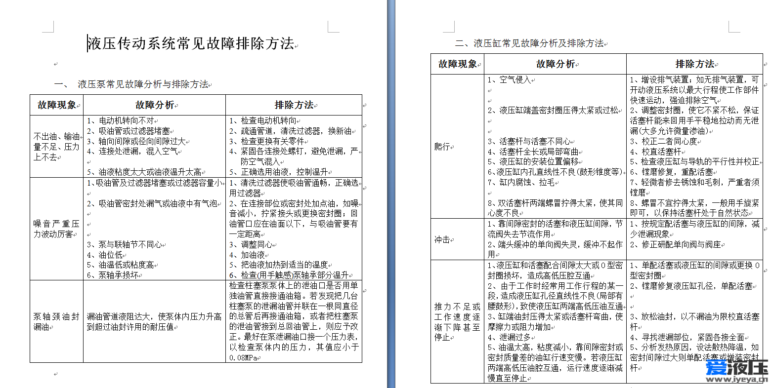 液压传动中常见故障