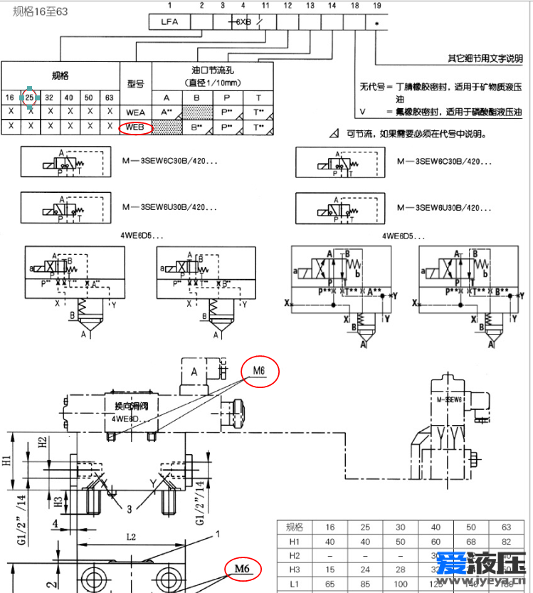 二通插装阀