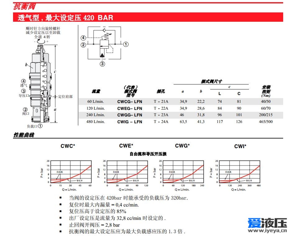 sun vented counterbalnce valve.JPG