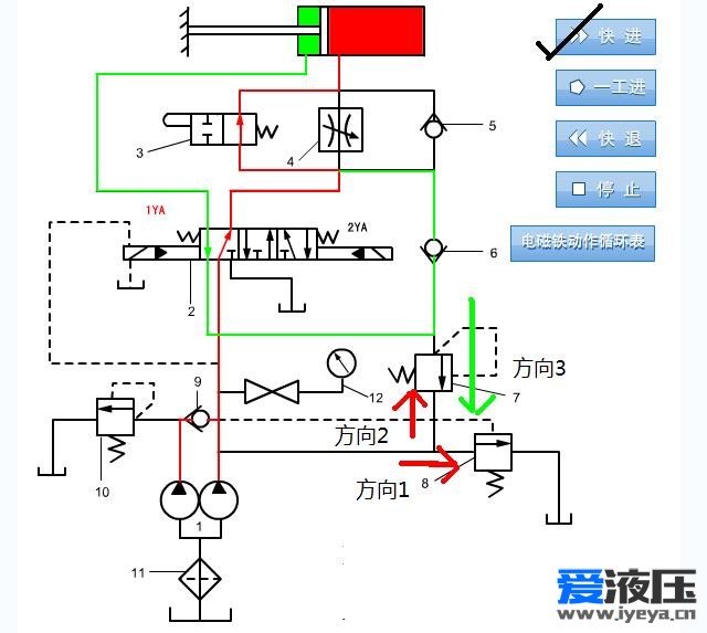 快进的时候，为什么油路不走溢流阀和卸荷阀的方向？