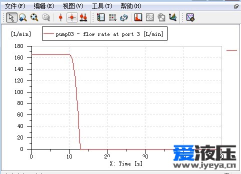 泵出口流量