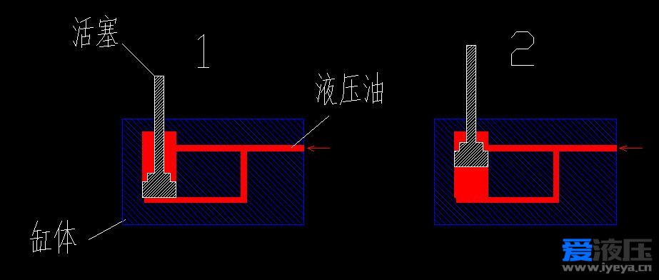 液压小白求助