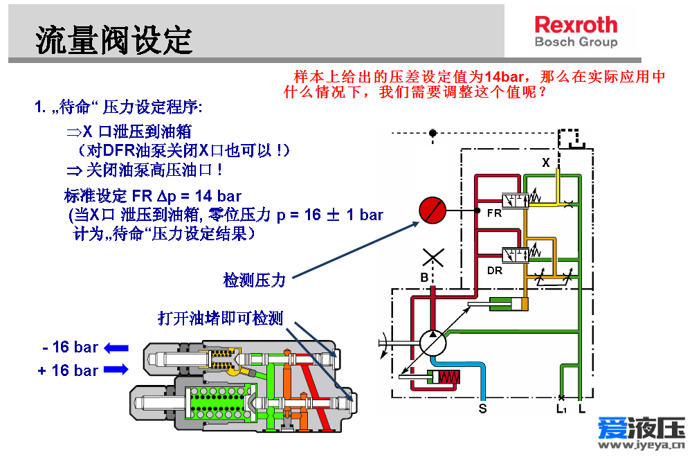 负载敏感泵中FR控制阀的压差设定问题