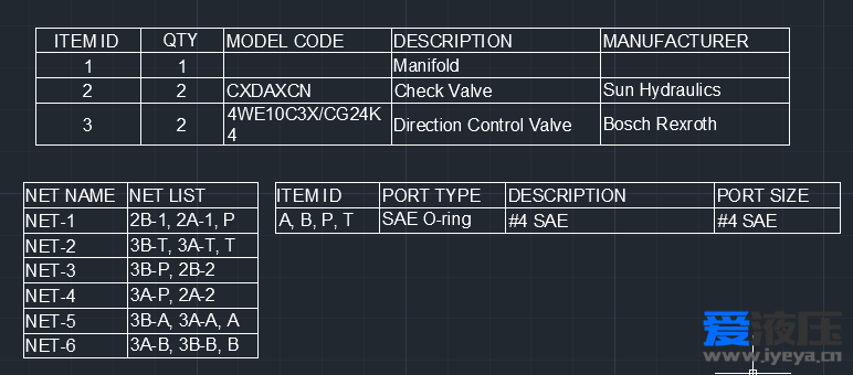 利用MDTools和Hydraw设计专业的液压阀