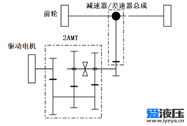 汽车传动系建模求助