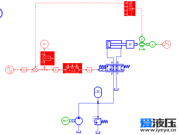 想要通过给定信号与液压缸实际位移做对比的差值来控制PID的三个参数，怎么搭建模型...