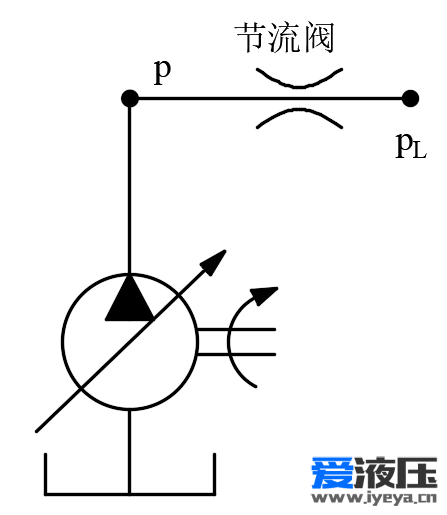 节流阀口压差图