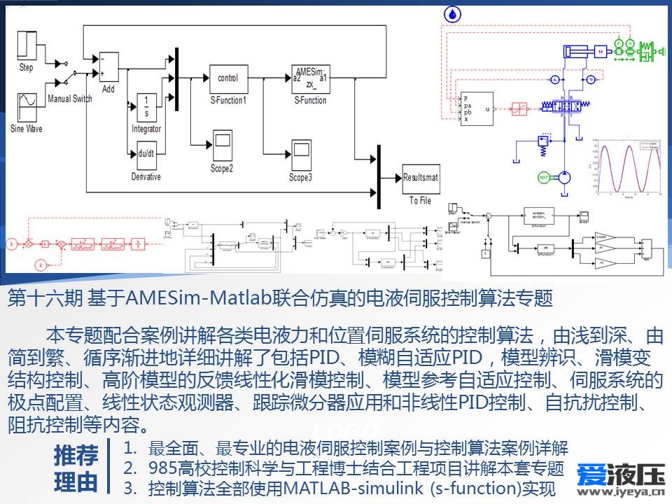 第十六期 基于AMESim-Matlab联合仿真的电液伺服控制算法专题模糊自适应模型辨识