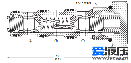 请问这个模型 如何解释