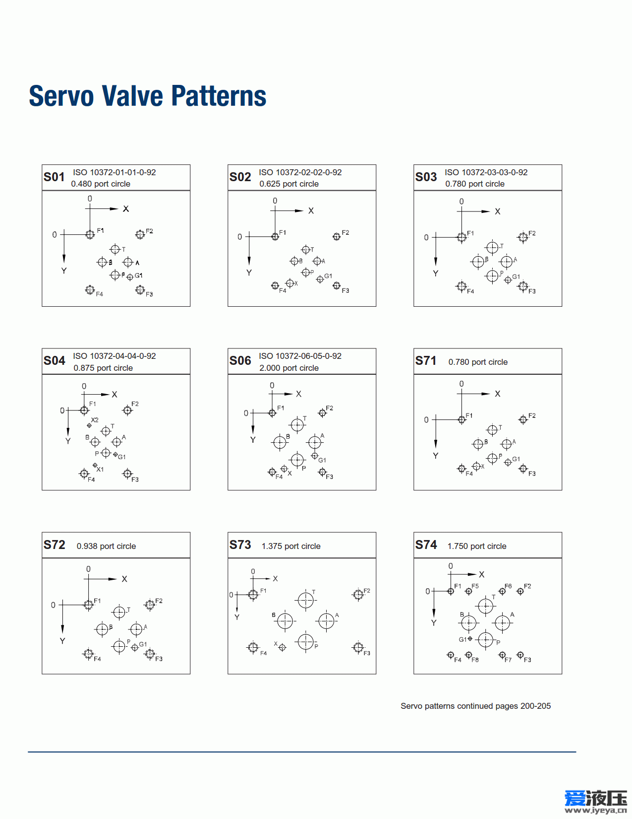 Servo Valve Patterns_1.gif