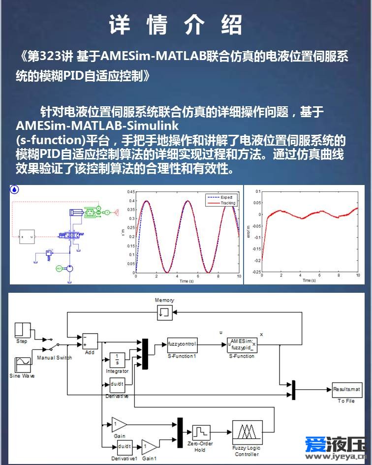 第十六期 基于AMESim-matlab联合仿真的电液伺服控制算法专题.jpg