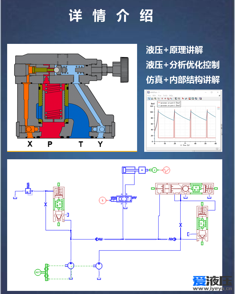 Amesim液压系统综合案例视频教程