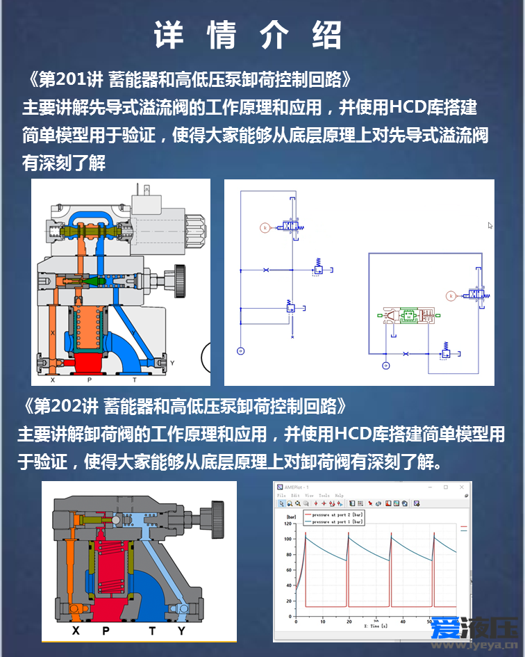 Amesim液压系统综合案例视频教程