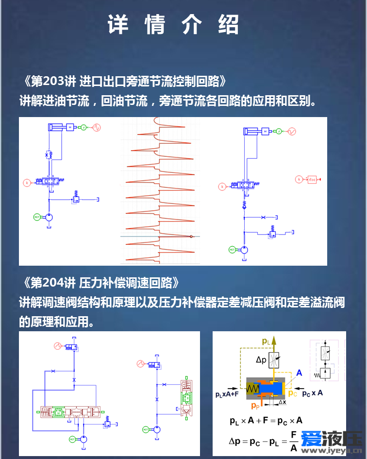 Amesim液压系统综合案例视频教程