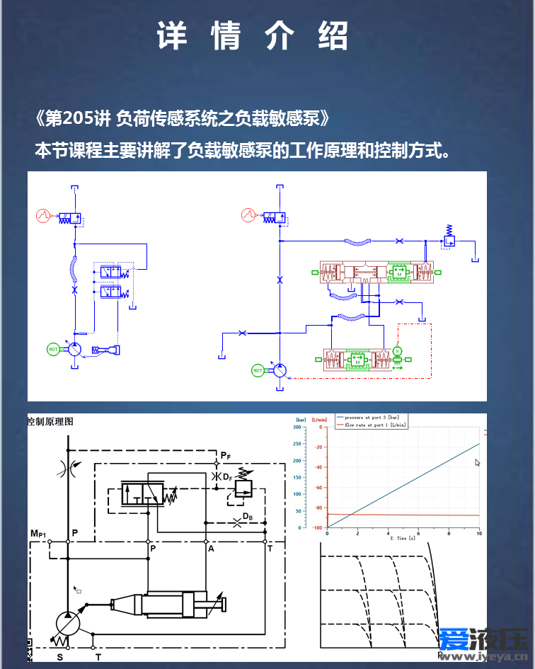 Amesim液压系统综合案例视频教程