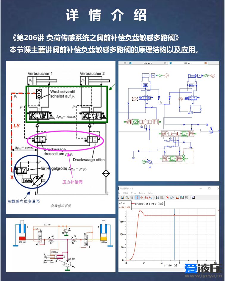 Amesim液压系统综合案例视频教程