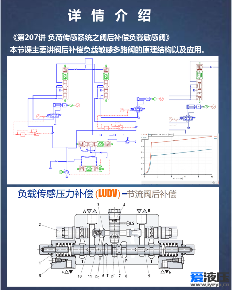 Amesim液压系统综合案例视频教程