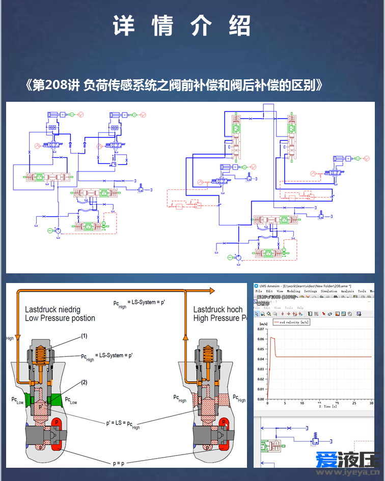 Amesim液压系统综合案例视频教程