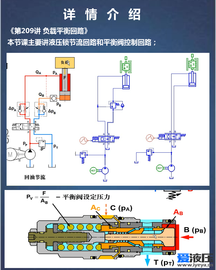 Amesim液压系统综合案例视频教程