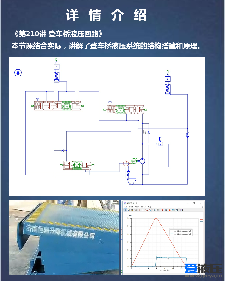 Amesim液压系统综合案例视频教程