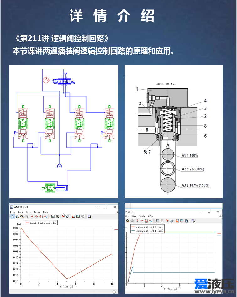 Amesim液压系统综合案例视频教程