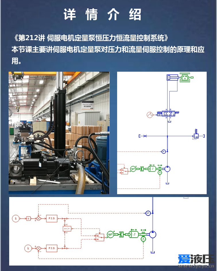 Amesim液压系统综合案例视频教程