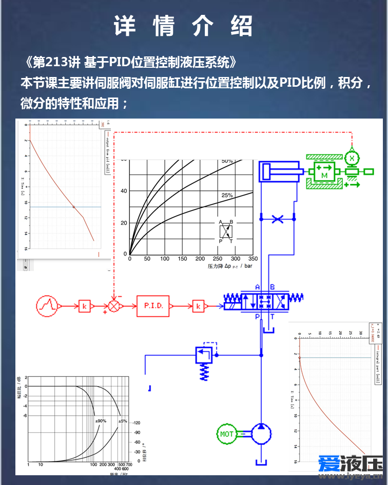 Amesim液压系统综合案例视频教程