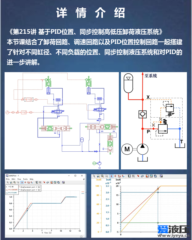 Amesim液压系统综合案例视频教程