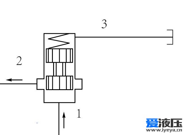 请问下这种主阀应该用哪个模型