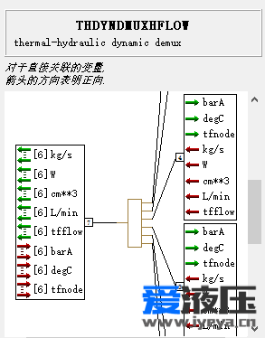 各位老师和哥元器件怎么用啊，显示没有合适连接子模型