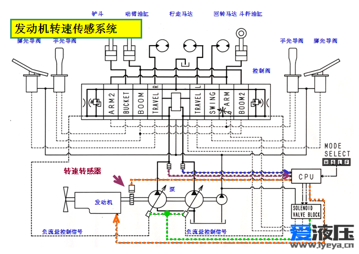 川崎挖掘机液压控制系统培训