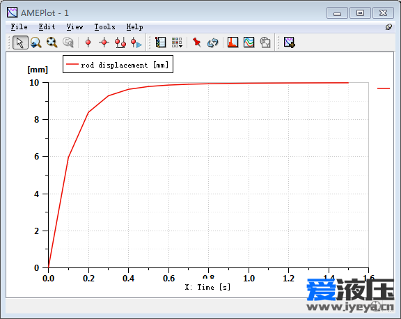 AMESim中图像