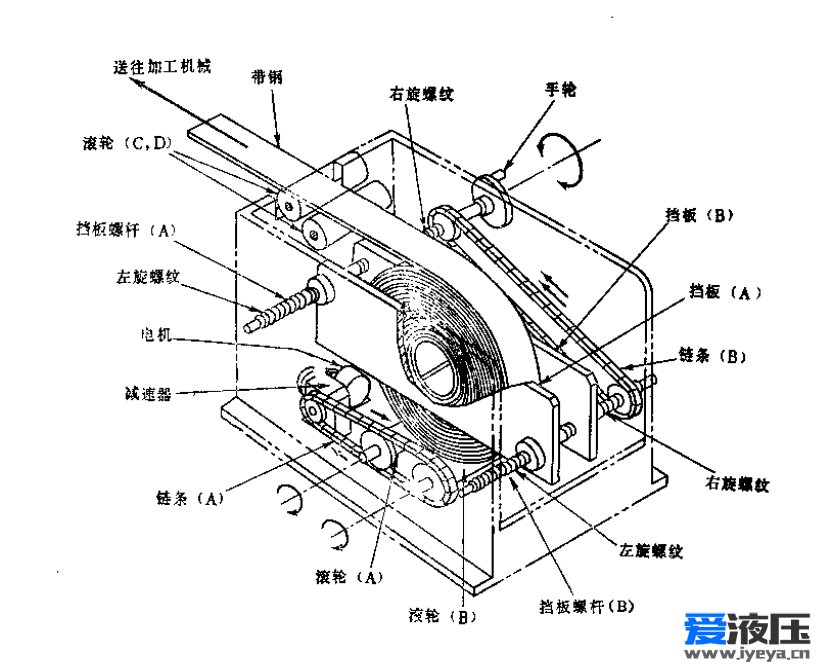 机构设计实用构思图册