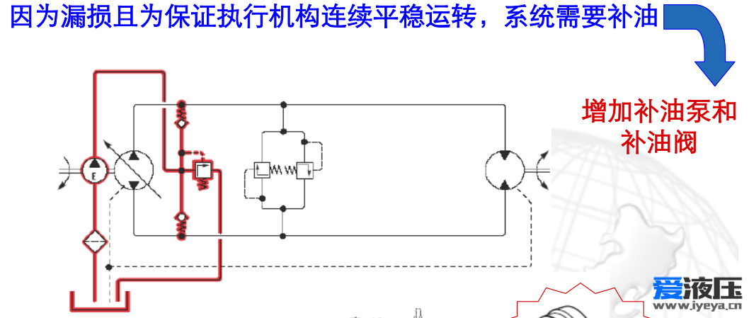 A4VG闭式系统中补油泵问题