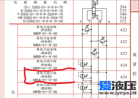 求问榆次油研究MRA的减压阀工作原理