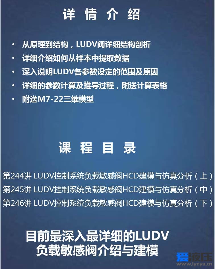 Amesim视频教程LUDV控制系统负载敏感阀HCD建模与仿真分析