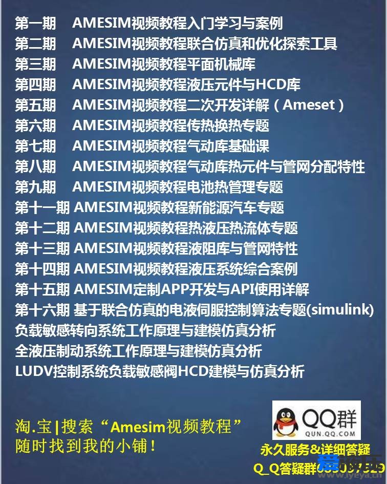 Amesim视频教程LUDV控制系统负载敏感阀HCD建模与仿真分析