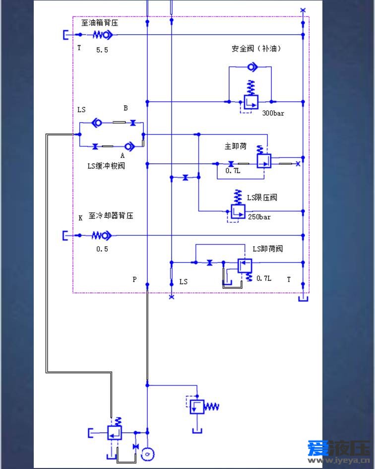 Amesim视频教程LUDV控制系统负载敏感阀HCD建模与仿真分析