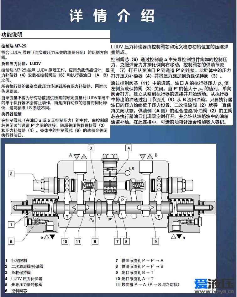 Amesim视频教程LUDV控制系统负载敏感阀HCD建模与仿真分析