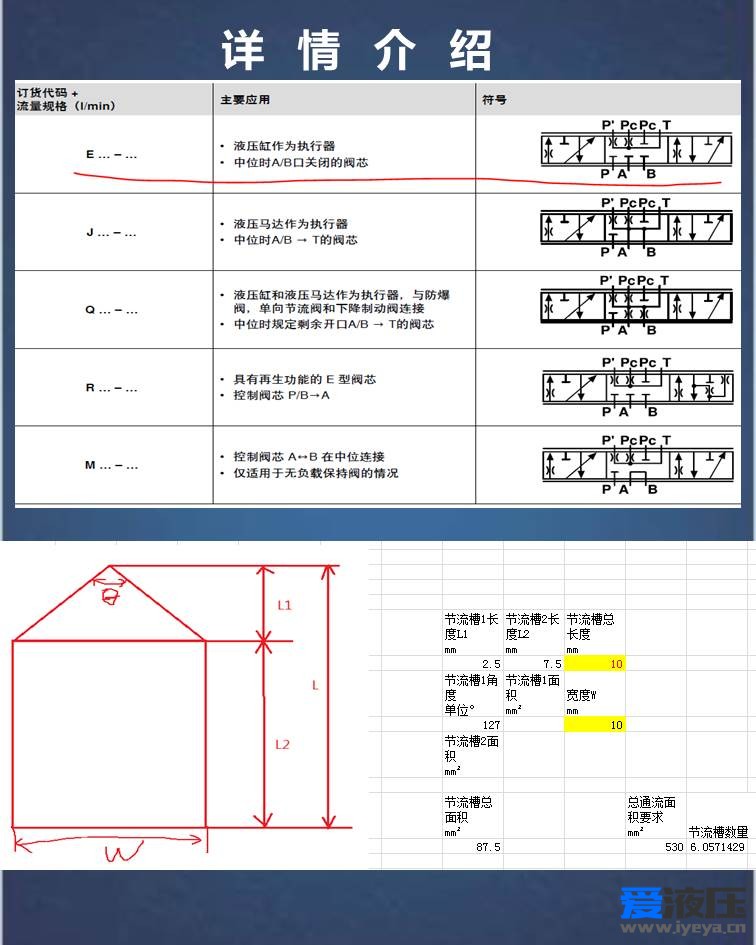 Amesim视频教程LUDV控制系统负载敏感阀HCD建模与仿真分析