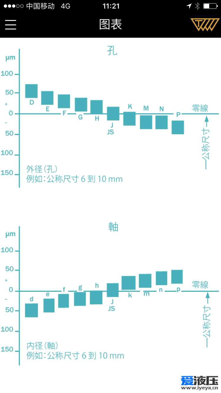 ISO配合和公差APP上线啦，快速查询掌中宝！