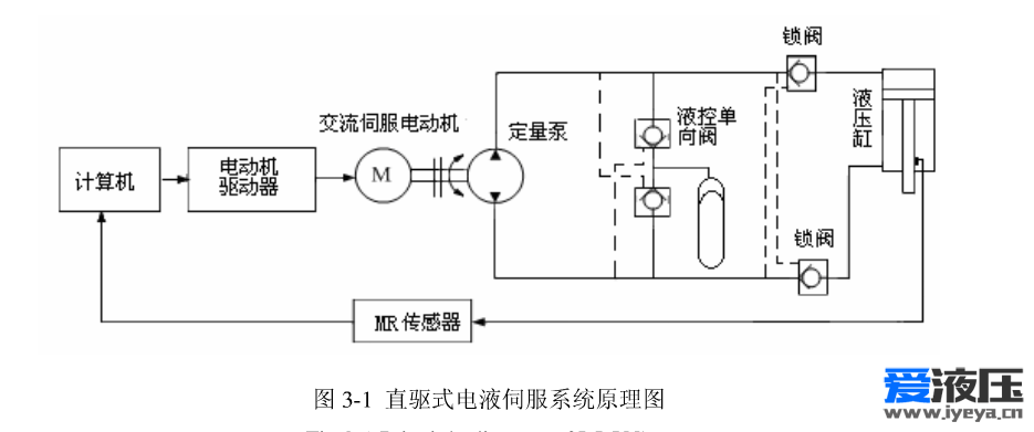 请问那个牌子有双向定量柱塞泵