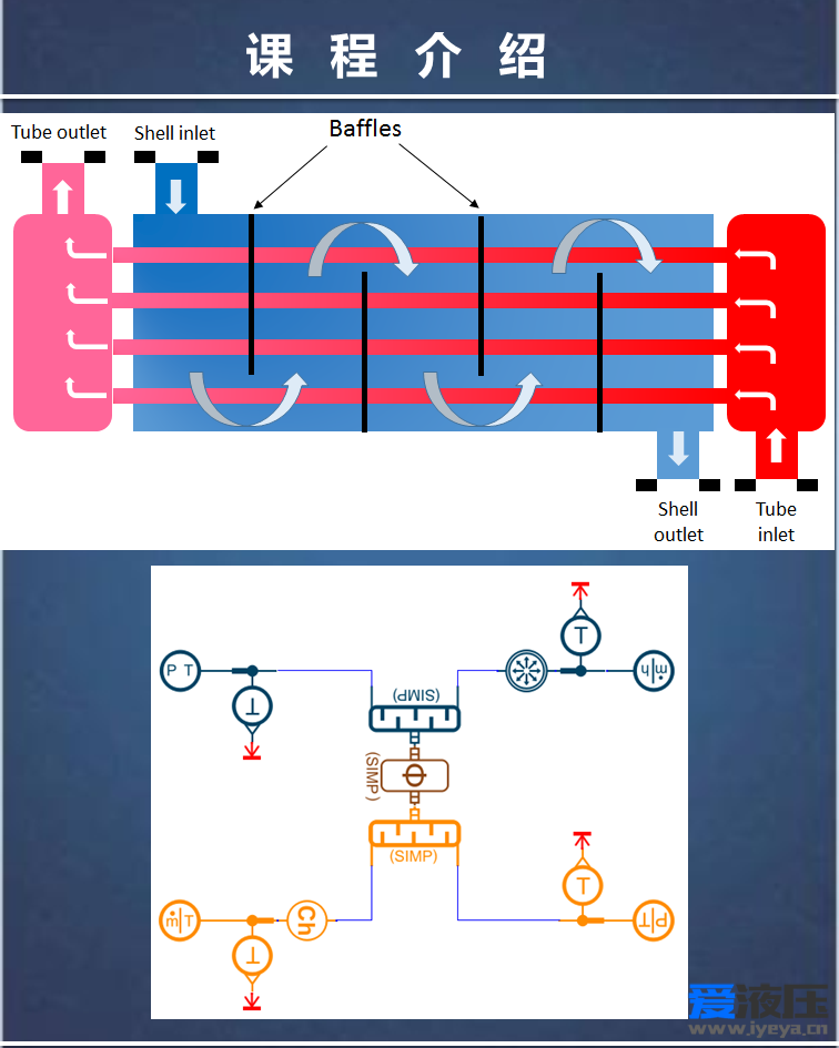 第十八期 Amesim视频教程热交换器建模仿真专题