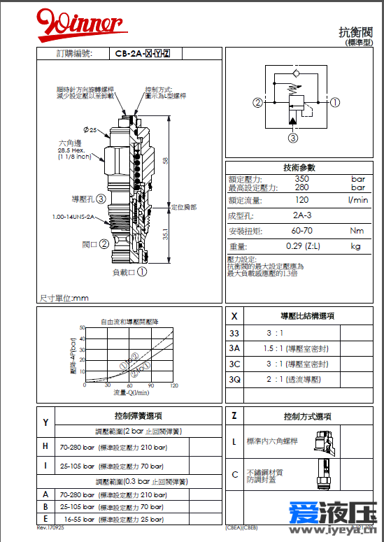 台湾WINNER平衡阀的其本技术应用