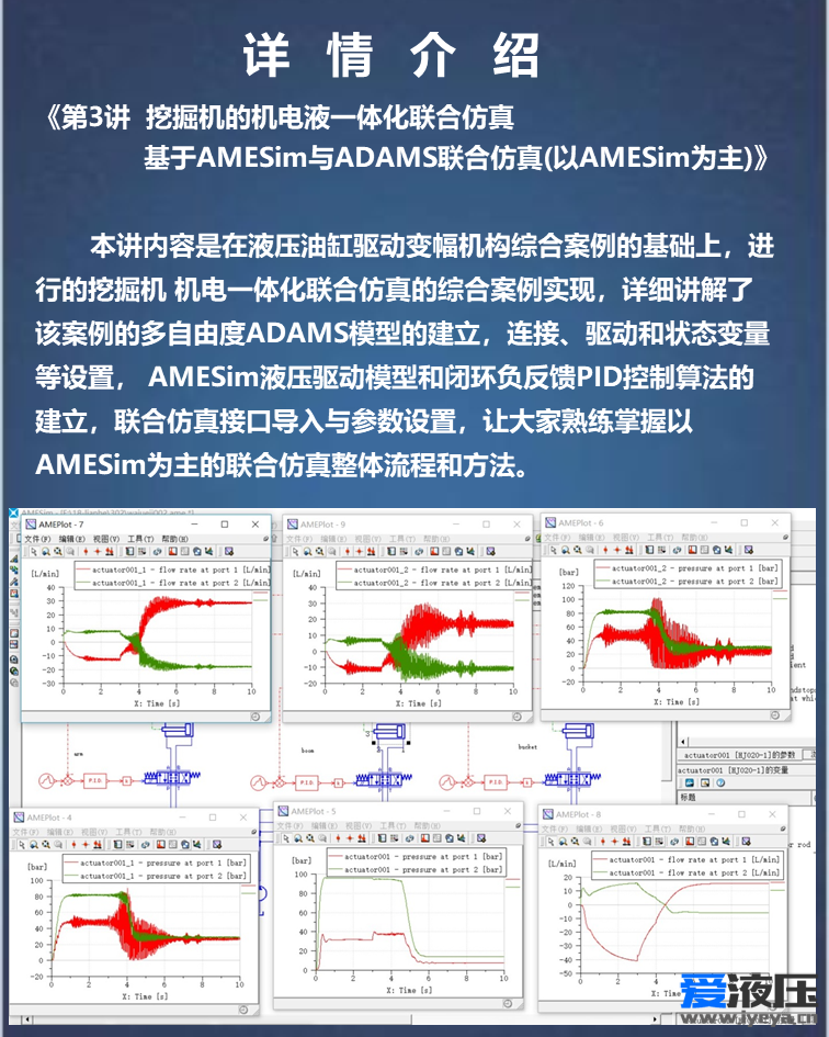 基于Amesim-Matlab-Adams联合仿真的机电液一体化仿真综合案例高级专题