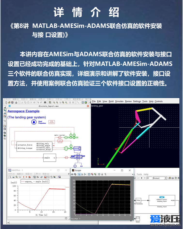 基于Amesim-Matlab-Adams联合仿真的机电液一体化仿真综合案例高级专题