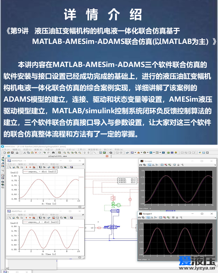 基于Amesim-Matlab-Adams联合仿真的机电液一体化仿真综合案例高级专题