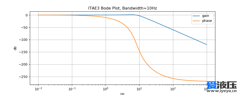 Figure_3.png