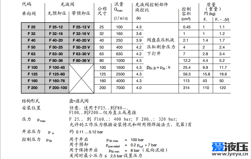 样本中的说明